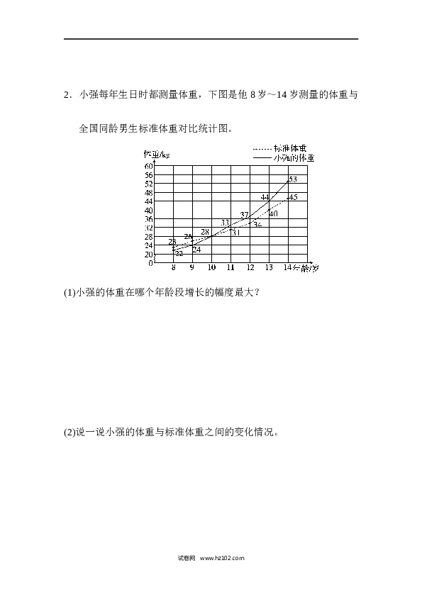 人教版五年级下册数学第7单元折线统计图、折线统计图的统计能力检测卷.docx