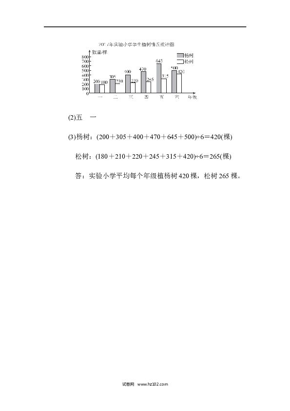 四年级人教版数学下册重庆市名校期末测试卷.docx