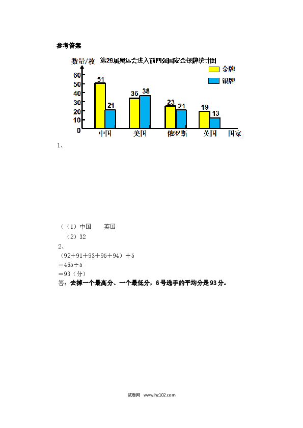 四年级人教版数学下册课时练8.3 复式条形统计图.docx