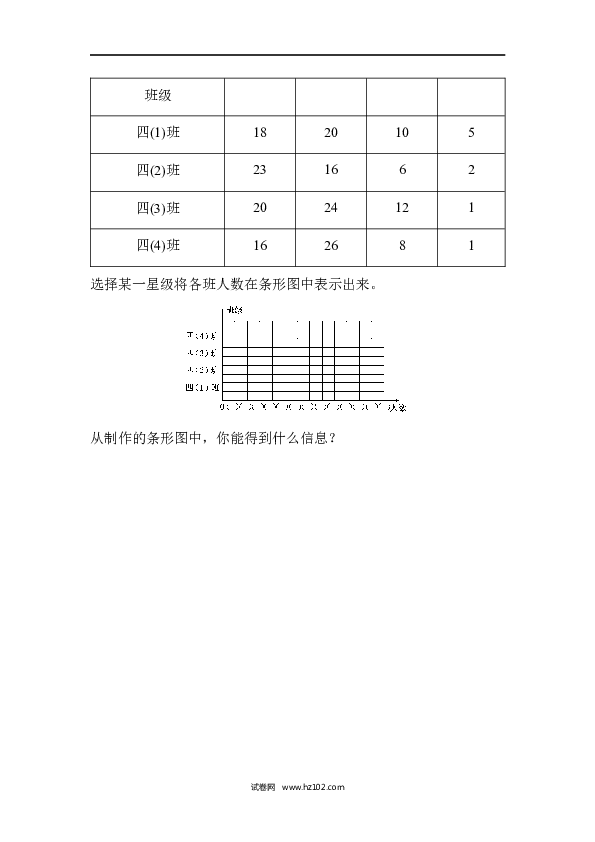 四年级人教版数学上册单元测试第7单元条形统计图、过关检测卷.docx