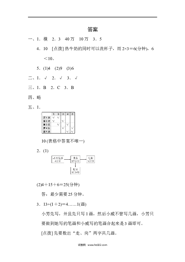 四年级人教版数学上册单元测试第7单元条形统计图、统计与优化的能力检测卷.docx