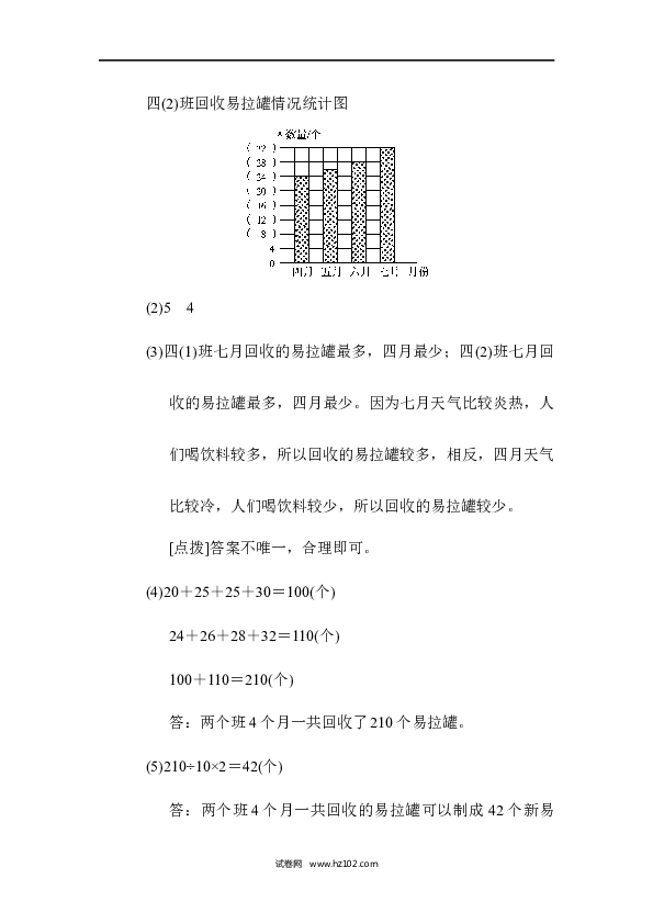 四年级人教版数学上册单元测试第7单元条形统计图、达标测试卷.docx