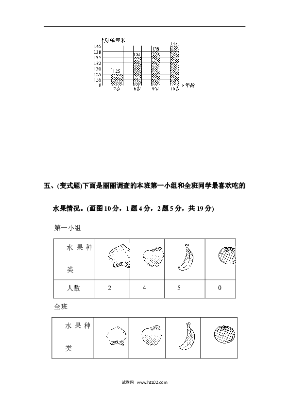 四年级人教版数学上册单元测试第7单元条形统计图、达标测试卷.docx