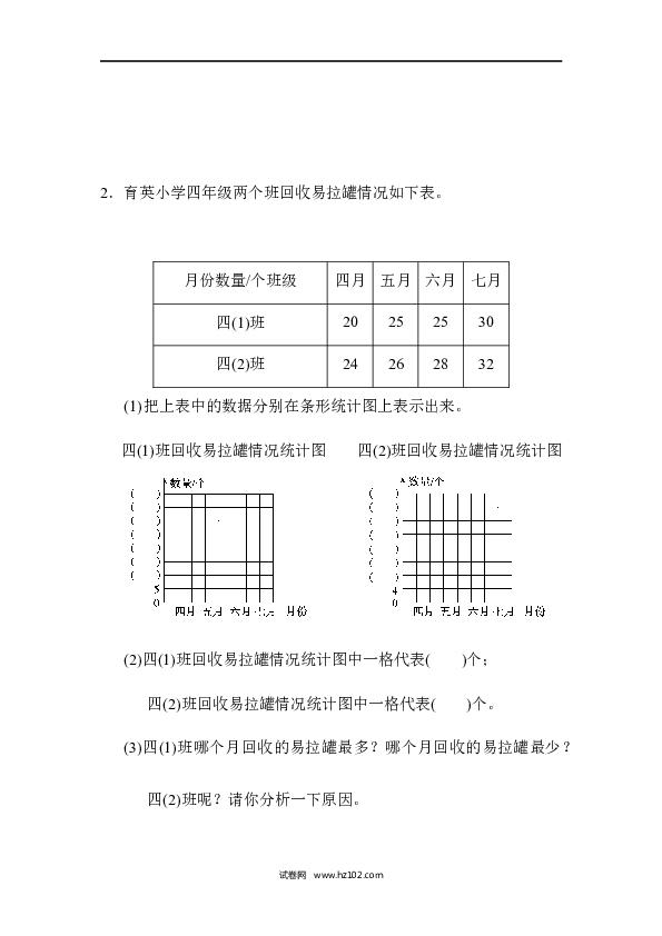 四年级人教版数学上册单元测试第7单元条形统计图、达标测试卷.docx