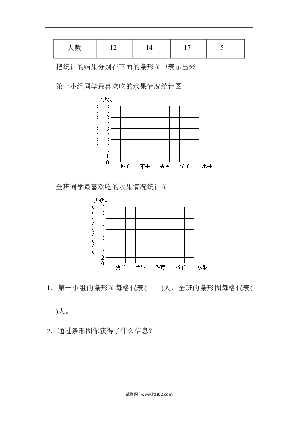 四年级人教版数学上册单元测试第7单元条形统计图、达标测试卷.docx