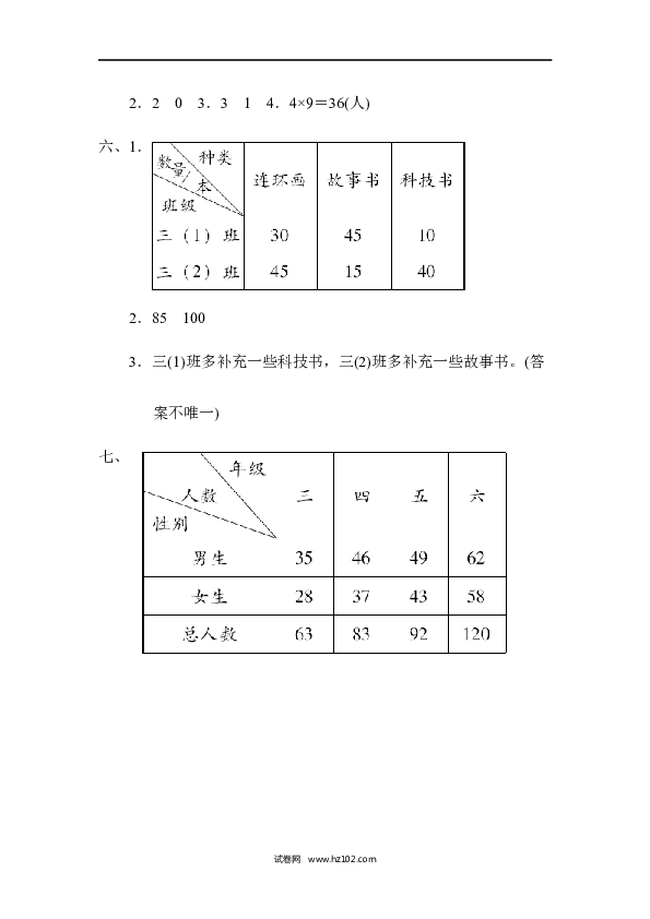 三年级人教版数学上册寒假、暑假教材过关卷(4).docx