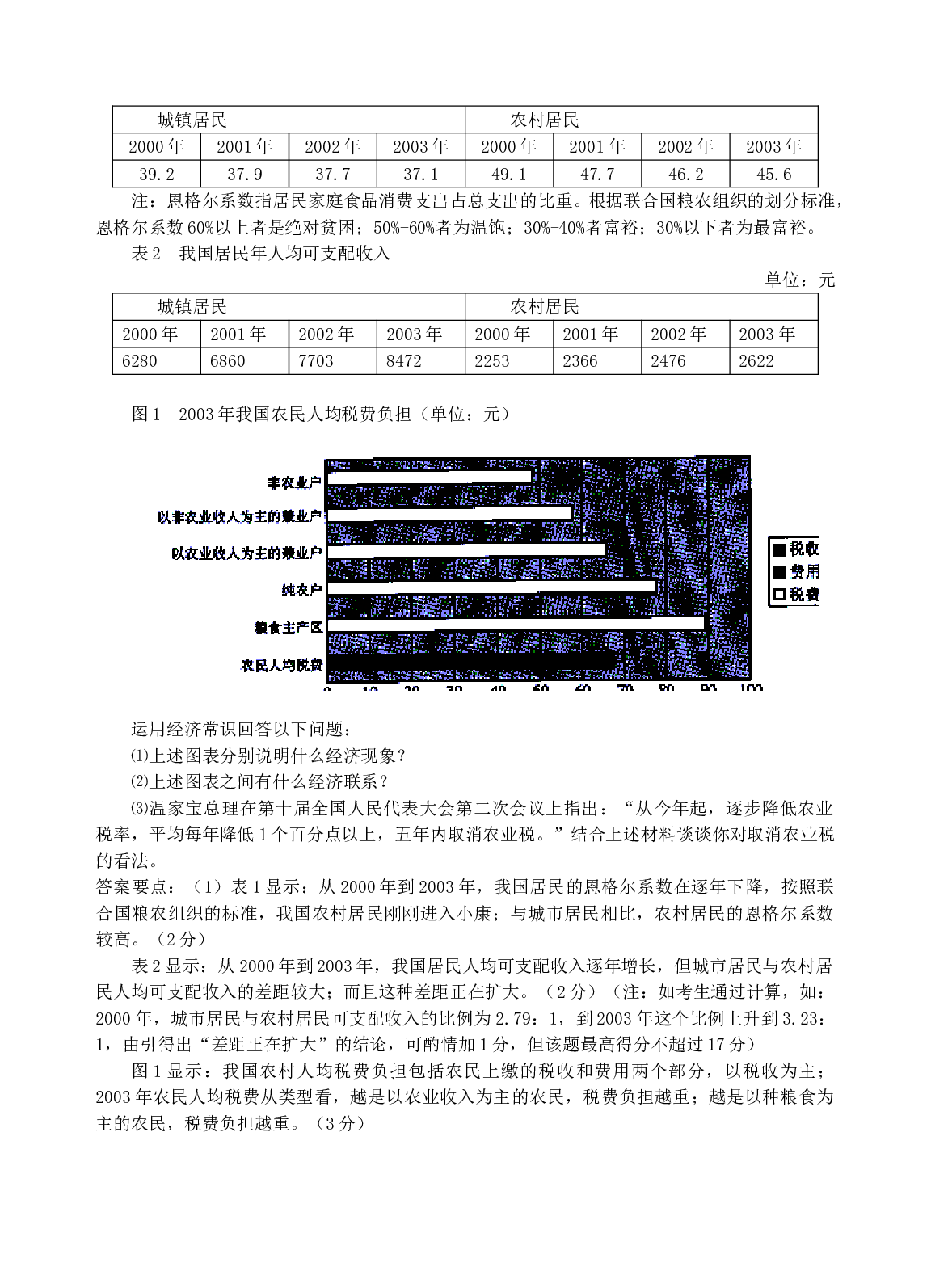 财政税收和纳税人试卷.doc