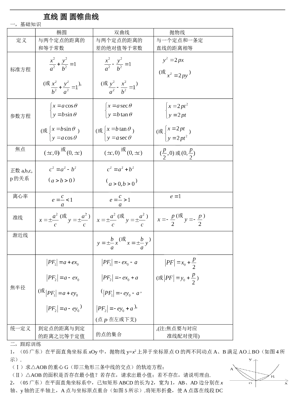 高考数学直线圆、圆锥曲线练习.doc