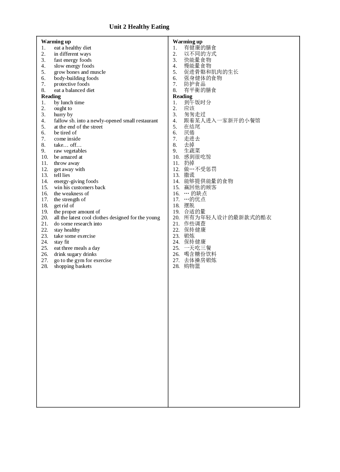 高一英语下学期unit2短语练习.doc