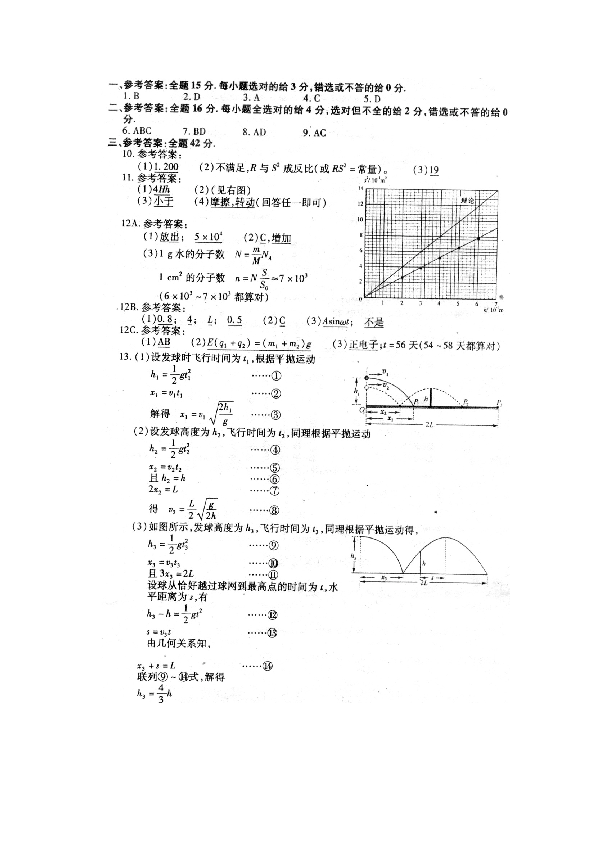 2008年江苏物理高考试题文档版(含答案).doc