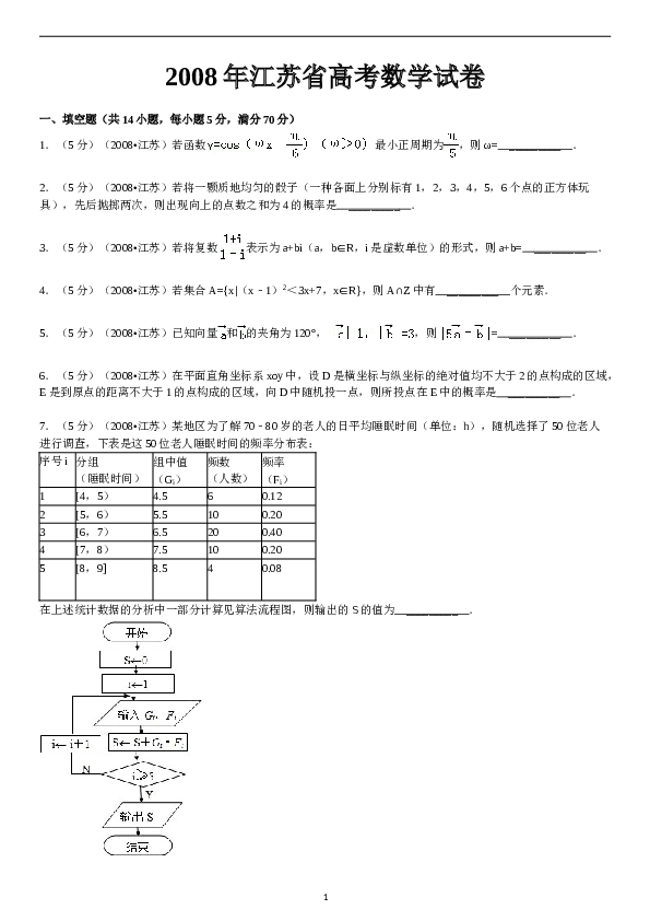 2008年江苏高考数学试题及答案.doc