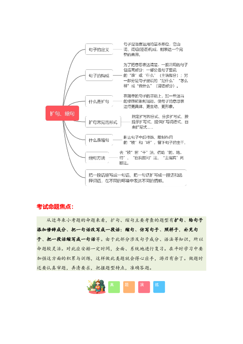 专题03 扩句、缩句-2023-2024学年六年级语文寒假专项提升（统编版） .docx