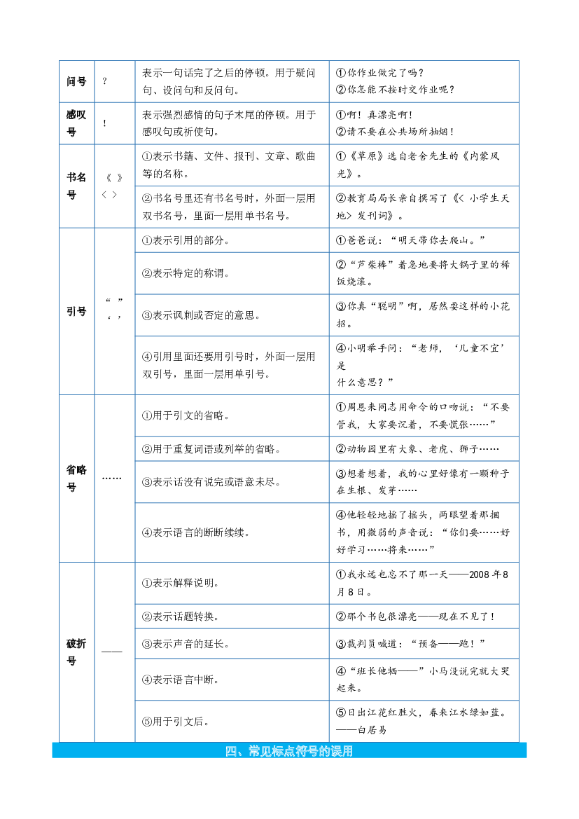 专题04标点符号及作用-解析版-2023年四年级语文暑假专项（统编版）.docx