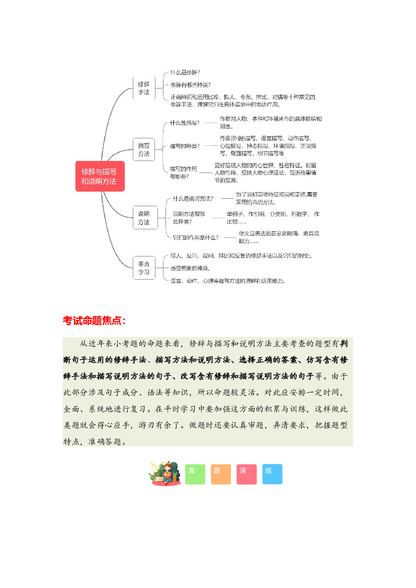 专题05 修辞与描写和说明方法-2023-2024学年四年级语文寒假专项提升（统编版）.docx