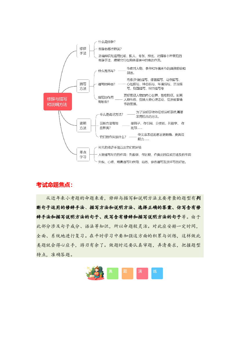 专题05 修辞与描写和说明方法-2023-2024学年五年级语文寒假专项提升（统编版）.docx