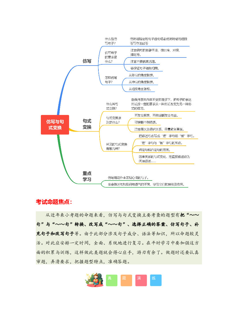 专题06 仿写与句式变换-2023-2024学年四年级语文寒假专项提升（统编版）.docx