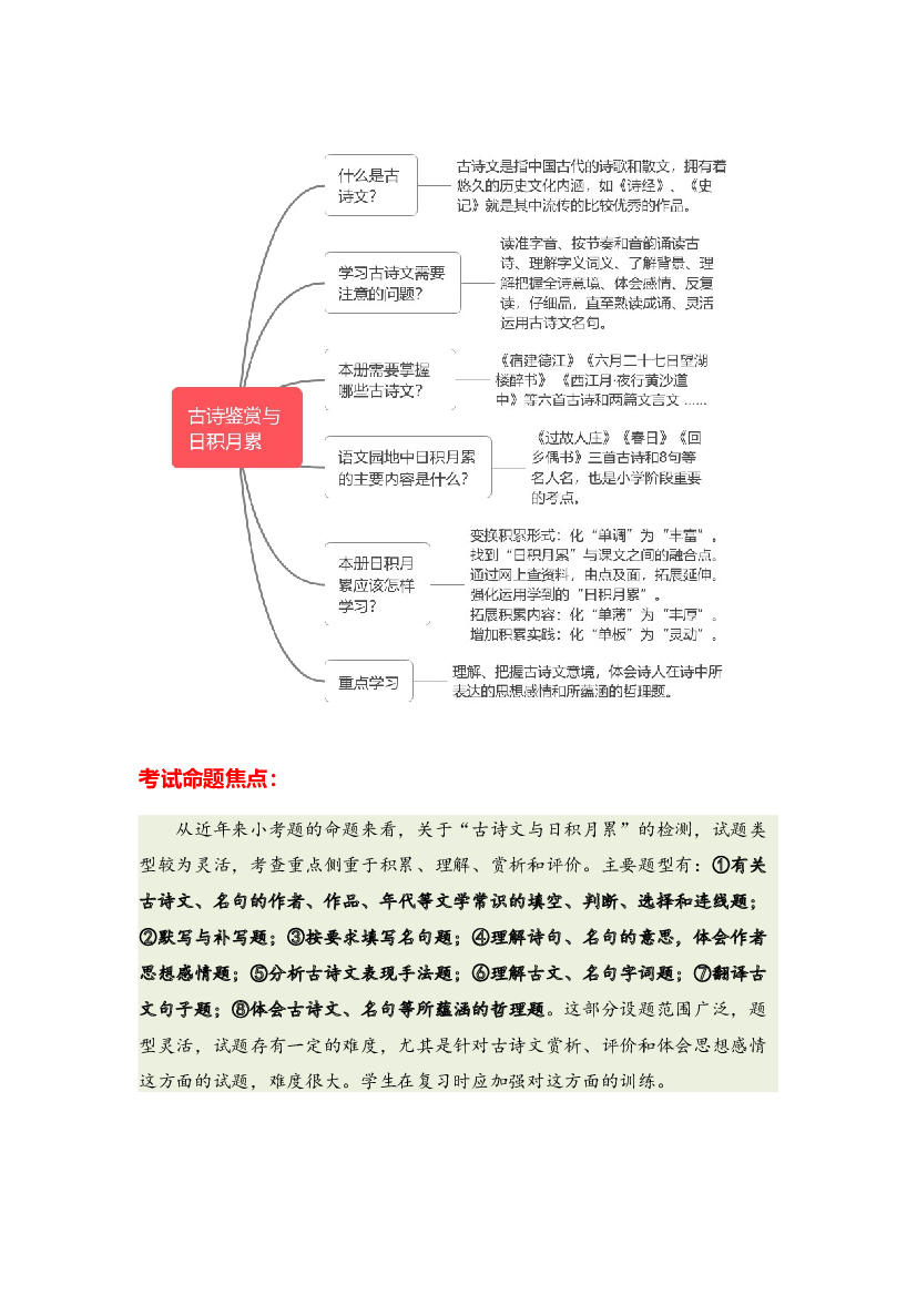 专题09 古诗文与日积月累-2023-2024学年六年级语文寒假专项提升（统编版）.docx