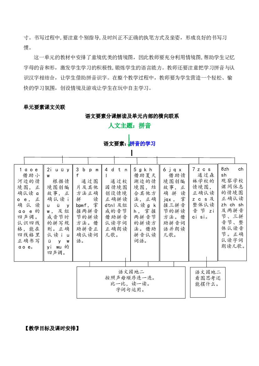 第二单元（单元解读）-【上好课】一年级语文上册同步高效课堂系列（统编版）.docx