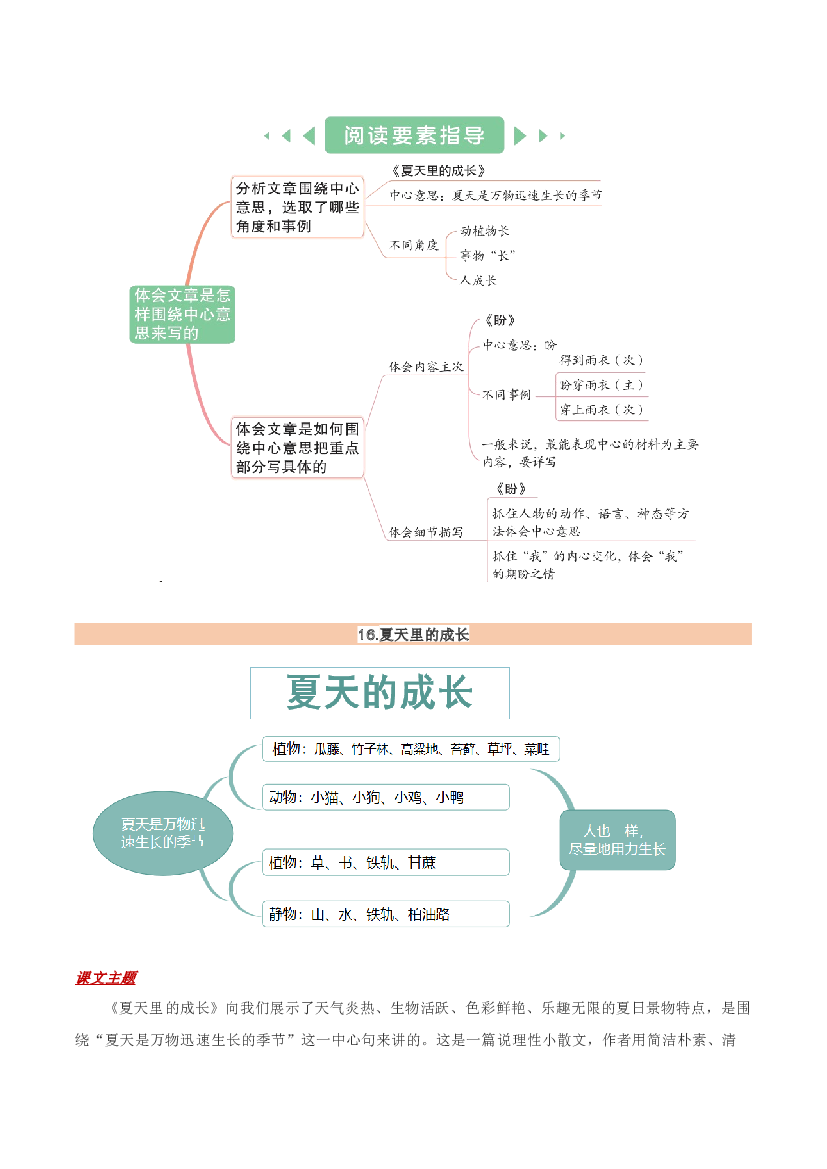 第五单元（知识清单）-【上好课】六年级语文上册同步高效课堂系列（统编版）.docx