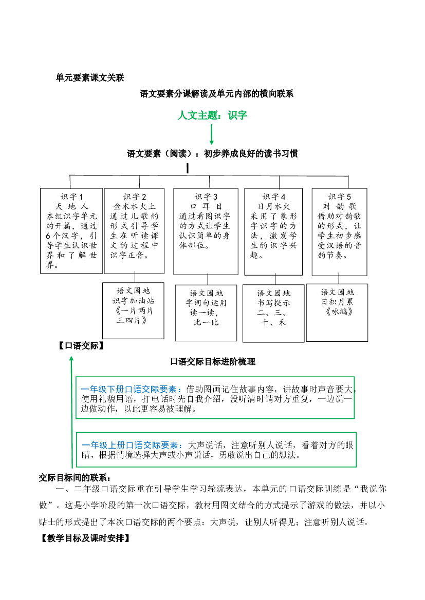 第一单元（单元解读）-【上好课】一年级语文上册同步高效课堂系列（统编版）.docx