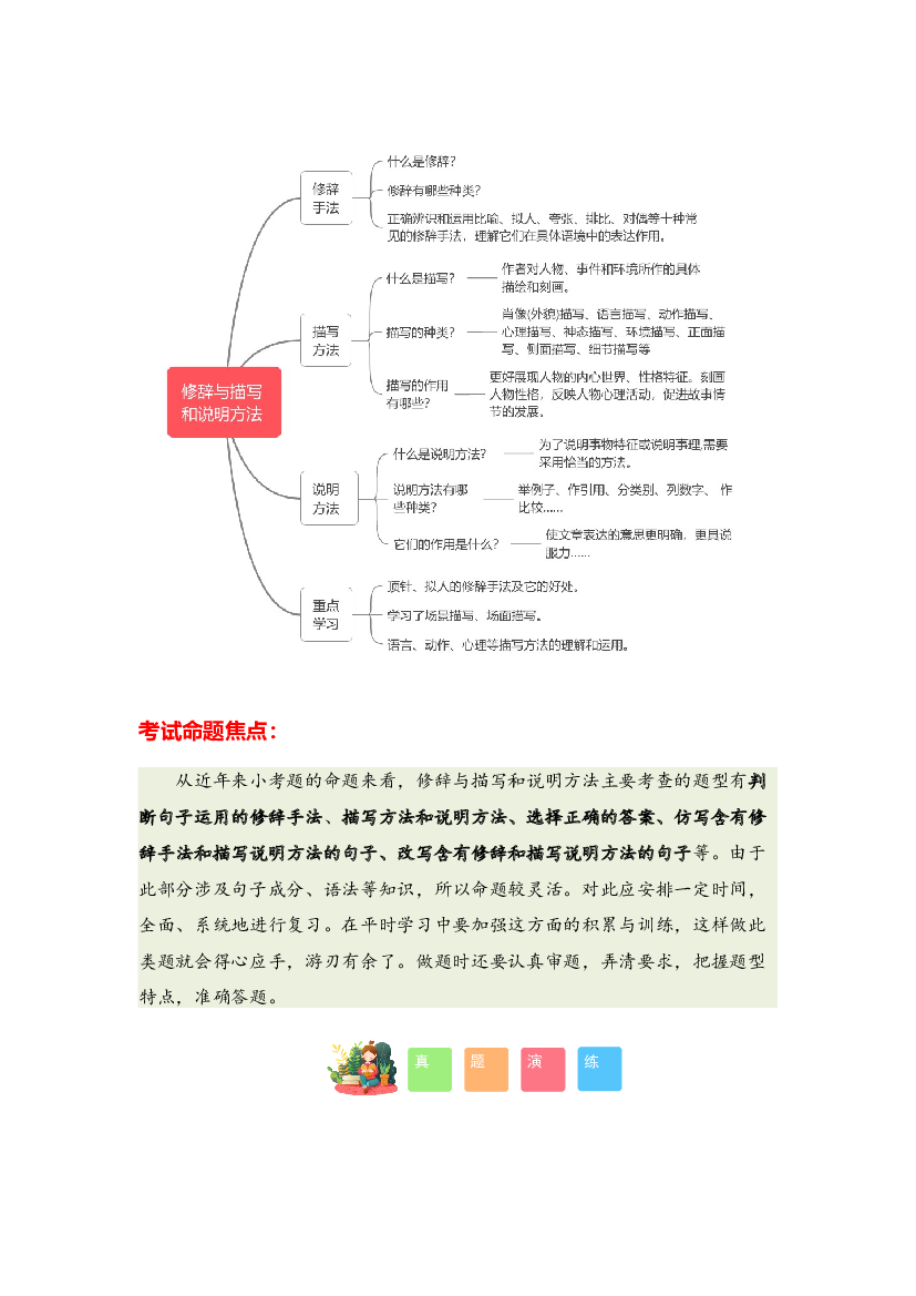 专题05 修辞与描写和说明方法-2023-2024学年三年级语文寒假专项提升（统编版）.docx